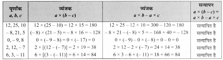 Solutions Class 7 गणित Chapter-1 (पूर्णांक)