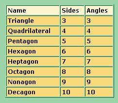 SANTAI MATHS: Bentuk 2-D dan Poligon