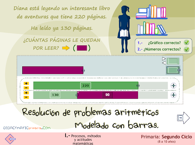 Resolución de problemas aritméticos. Modelo de barras interactivo. Segundo Ciclo.