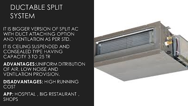 DUCTABLE SPLIT AIR CONDITIONING SYSTEM