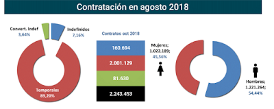 asesores económicos independientes 202-3 Francisco Javier Méndez Lirón