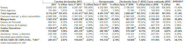 Cuentas DIA semestre 1º 2018