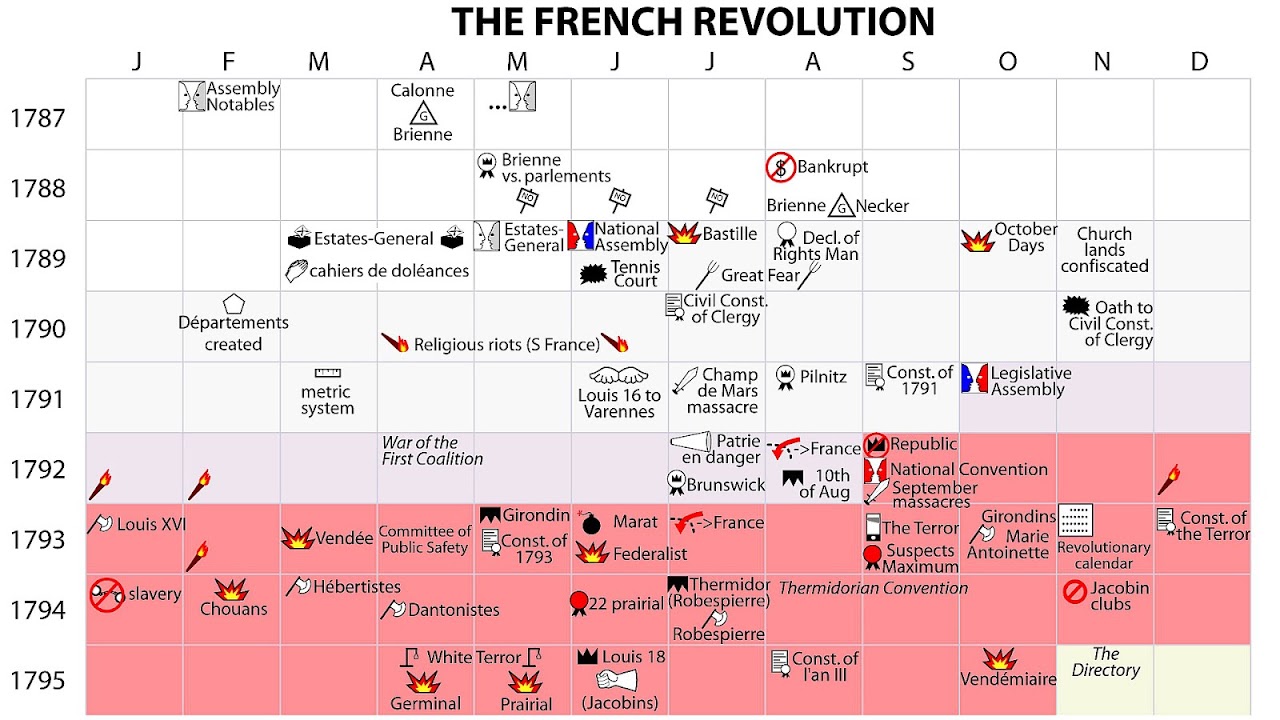 The French And Indian War Timeline