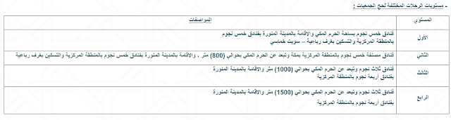 فنادق التسكين ومستویات الرحلات المختلفة لحج الجمعیات 2019