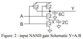 input NAND gate Schematic Y=A.B