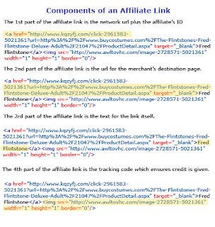 Affiliate links,affiliate products,make review