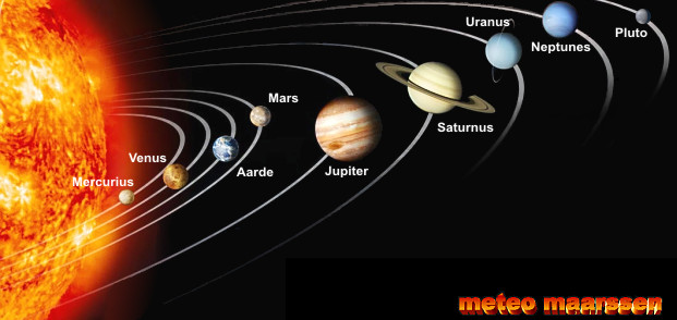 Afbeeldingsresultaten voor zonnestelsel