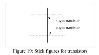 Stick figures for transistors