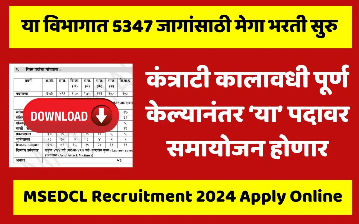 MSEDCL Recruitment 2024 Apply Online