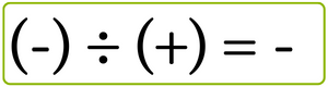 Ley de los signos para la división de un número negativo entre un número positivo.
