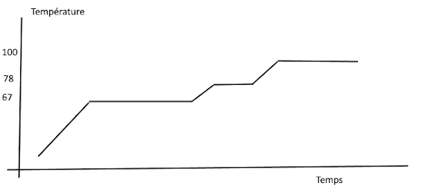 Pourquoi et comment isoler votre cuve de brassage?