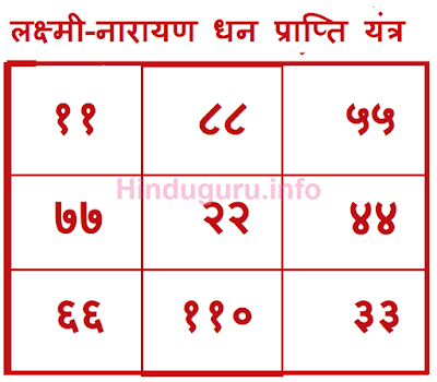 धन पाने का चमत्कारी लक्ष्मी-नारायण यंत्र-मंत्र