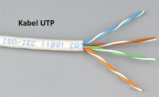 Kabel UTP