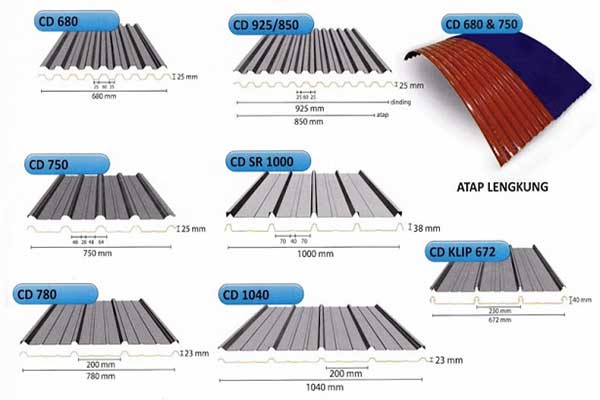 HARGA ATAP SPANDEK  PER LEMBAR 2022 PUTRA NAGA BAJA