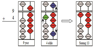 abaküs dersleri, mental aritmetik