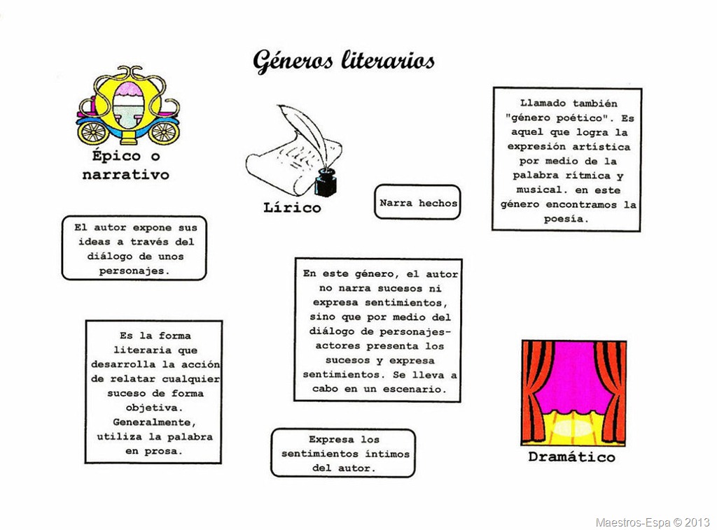 [generosliterarios-ejercicio%255B4%255D.jpg]