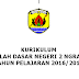 Download Kurikulum SD KTSP