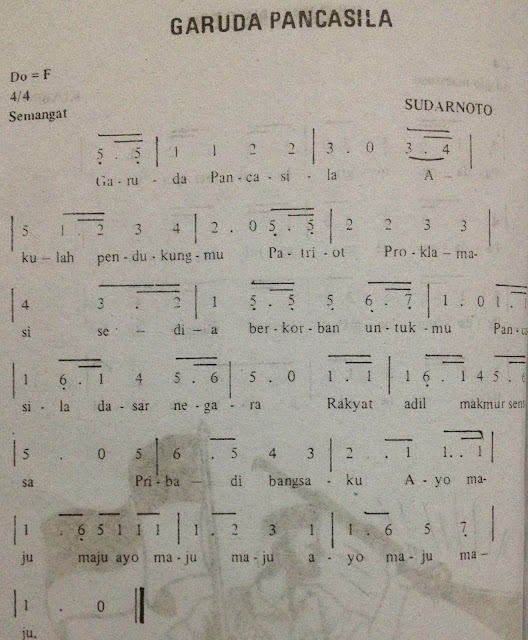 Not Angka Pianika Lagu Garuda Pancasila