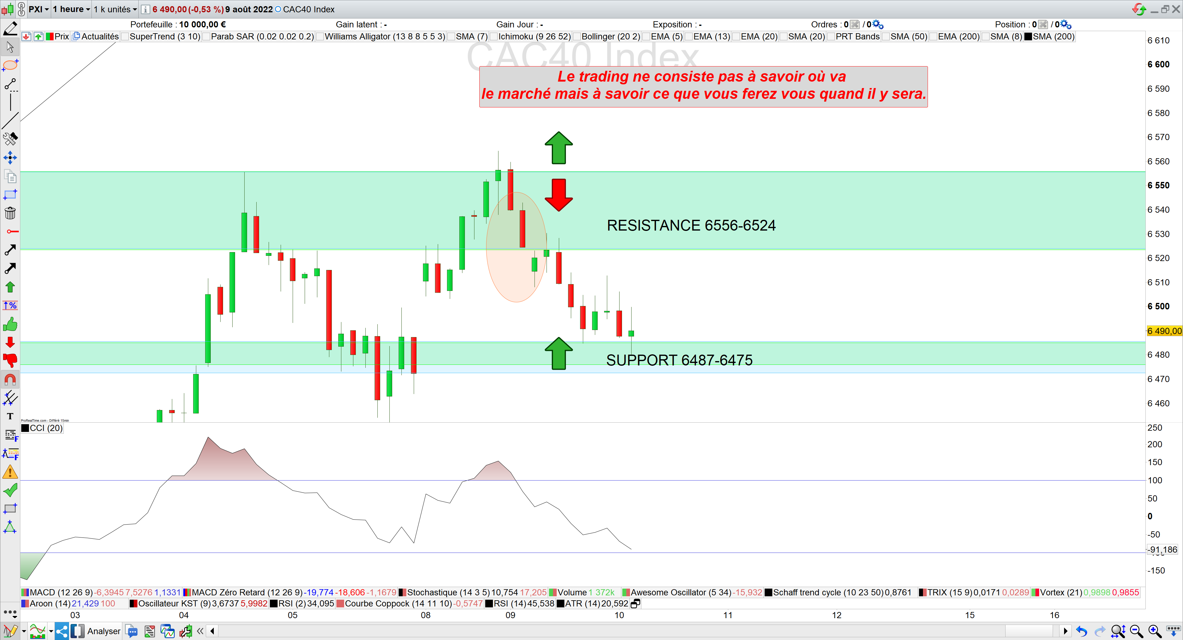 Bilan trading cac40 09/08/22