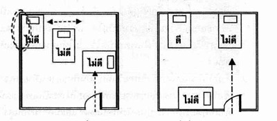 วางตำแหน่งเตียงนอนที่ดีและไม่ดี