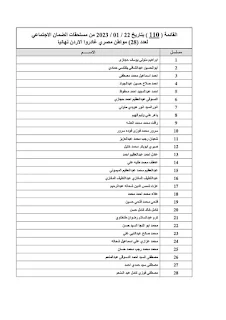 "القوى العاملة": تحويل مستحقات القائمة الـ  110 لعمال مصريين غادروا الأردن | أسماء