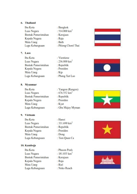 Nama 10 Negara ASEAN