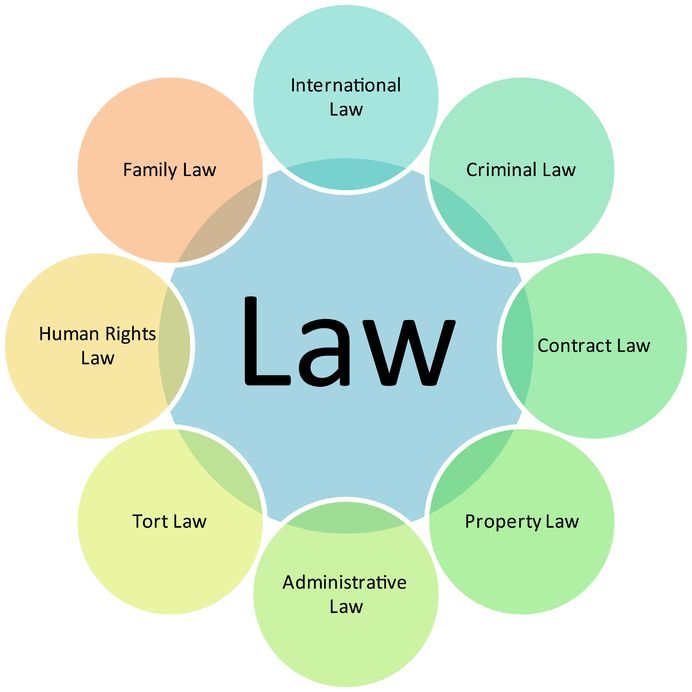 Law Firms Toronto