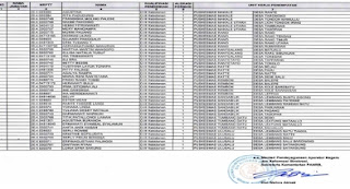 Cek Disini Daftar Nama Guru Honorer GTT PTT K2 Yang Lolos Seleksi CPNS 2017