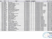 Cek Disini Daftar Nama Guru Honorer GTT PTT K2 Yang Lolos Seleksi CPNS 2017