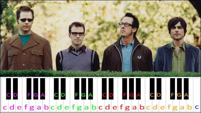 Island In The Sun by Weezer Piano / Keyboard Easy Letter Notes for Beginners