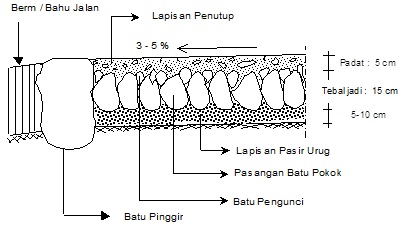  Menghitung Volume Batu untuk Jalan Telford blora studio