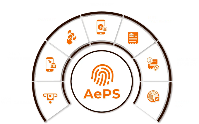 AEPS stands for Aadhaar Enabled Payment System 2024