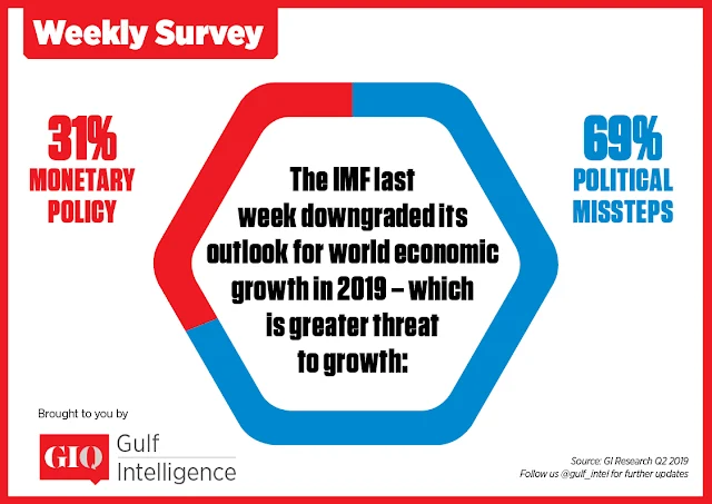 The IMF last week downgraded its outlook for world economic growth in 2019 - which is greater threat to growth?