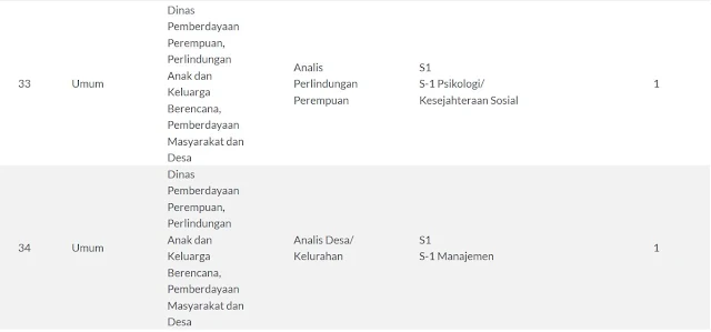 Pengumuman Pengadaan THL Pemkab Gunungkidul Besar-Besaran Tahun 2019