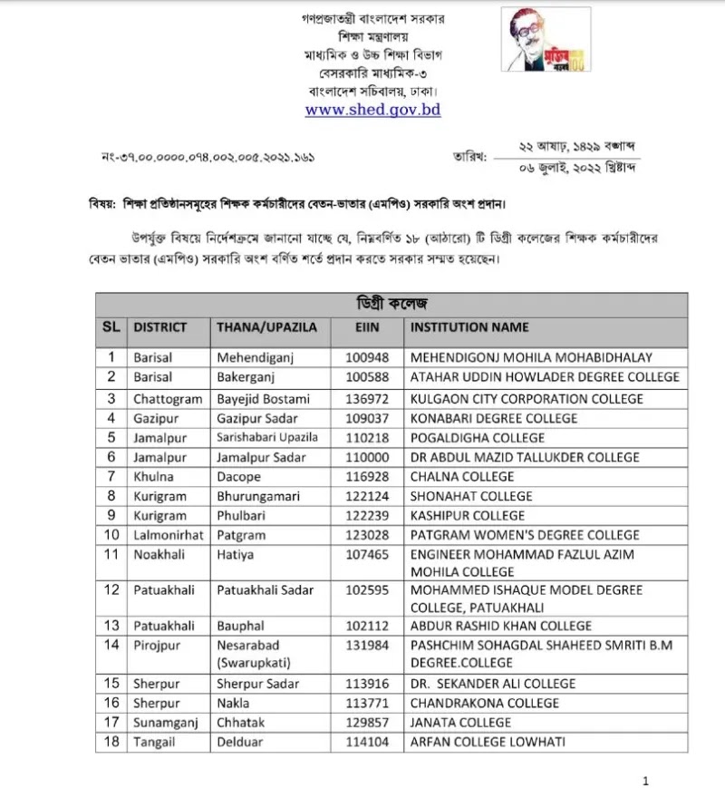 New School College MPO List New 2716 MPO Institute List Download Madrasa MPO List