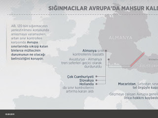 Sığınmacılar Avrupa'da Mahsur Kaldi