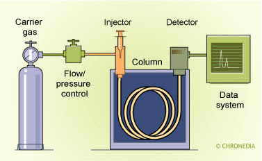 https://chemicalengineeringworld.com/