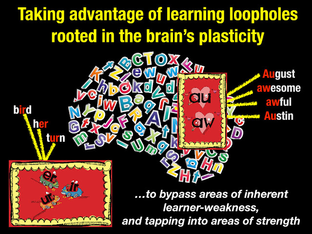 Secret Stories® Phonics Secrets—  Taking Advantage of "Learning Loopholes" in the Brain