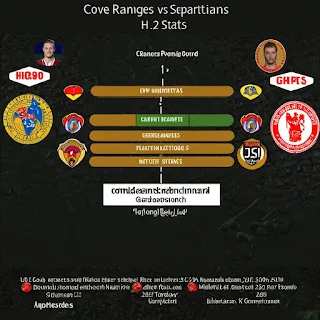 Cove Rangers vs Spartans  h2h stats