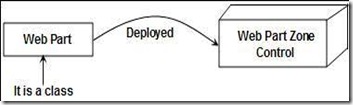Sharepointwebpart