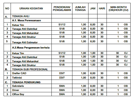 PENYUSUNAN HARGA PERKIRAAN SENDIRI HPS PEKERJAAN JASA 