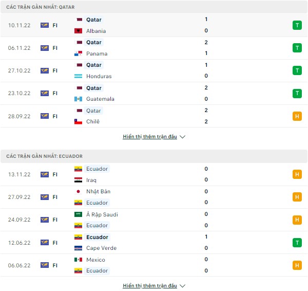 Dự đoán kèo Qatar vs Ecuador, 23h ngày 20/11-World Cup 2022 Thong-ke-qatar-ecuador
