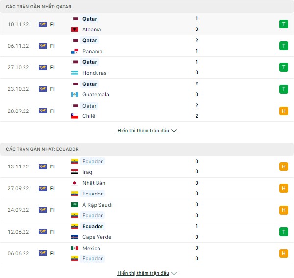 Soi kèo World Cup 2022-Qatar vs Ecuador, 23h ngày 20/11 Thong-ke-qatar-ecuador