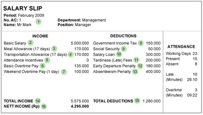 Contoh-contoh Slip Gaji Karyawan Perusahaan