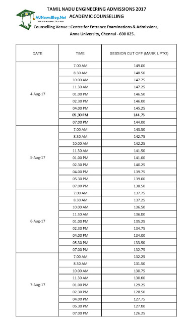 TNEA 2017 Counselling Full Schedule (Cutoff Wise)