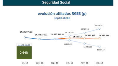 asesores económicos independientes IVT18-2 Francisco Javier Méndez Lirón