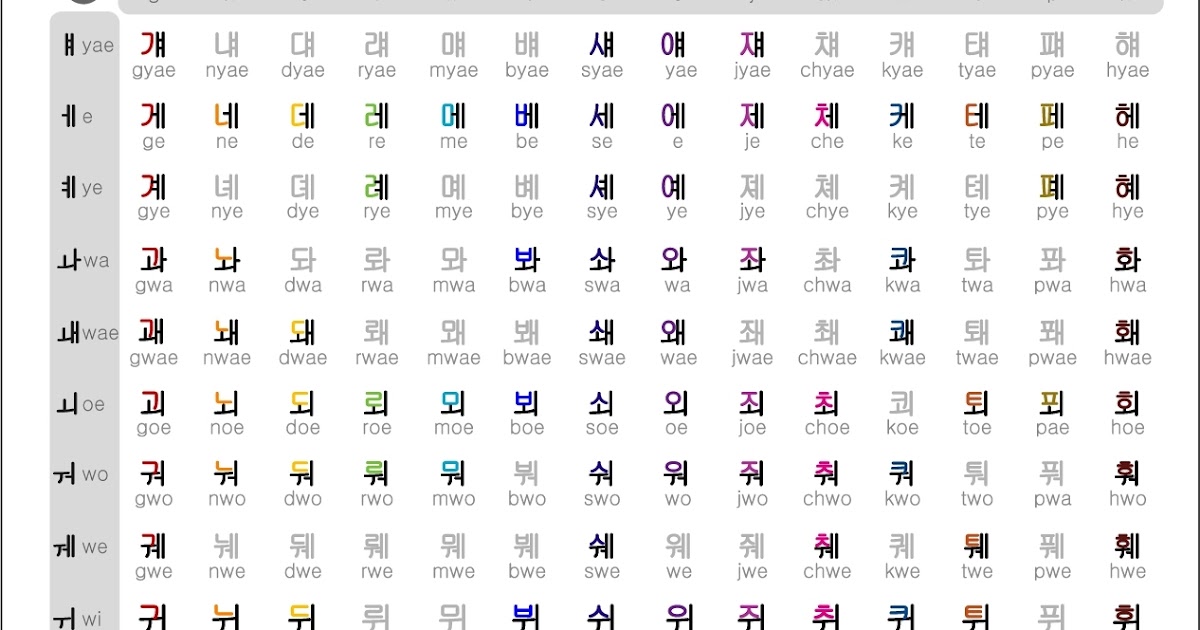  Korea Belajar Bahasa Korea Sehari Hari ZONESIA