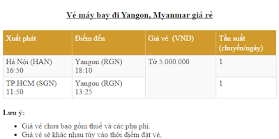 Vé máy bay đi Myanmar-Bảng giá vé máy bay đi Myanmar hãng Jetstar