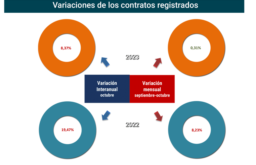 Contratos_registrados_Esp oct23-2 Francisco Javier Méndez Lirón