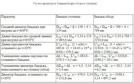 Вариант расчёта бондажа